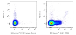 CD34 Mouse anti-Human, BV421, Clone: QBEND/10.rMAb (also known as QB-END-10,