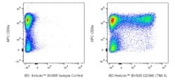 CD366 (TIM-3) Rat anti-nan, BV605, Clone: RMT3-23, BD Horizon 0.1 mg; BV605:Antibodies,