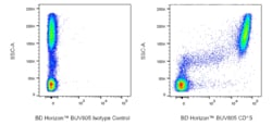 CD15 Mouse anti-Human, BUV805, Clone: 7C3.rMAb (also known as PMN7C3 or