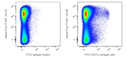 CD11c (Integrin X) Armenian Hamster anti-Mouse, FITC, Clone: N418, BD Phrmingen