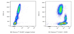 CD29 Mouse anti-Human, BV421, Clone: TS2/16, BD Horizon 25 Tests; BV421:Antibodies,