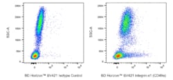 Integrin 1 (CD49a) Mouse anti-Human, BV421, Clone: TS2/7 (also known as