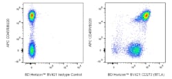 CD272 (BTLA) Mouse anti-Mouse, BV421, Clone: 6F7/BTLA (also known as 6F7),