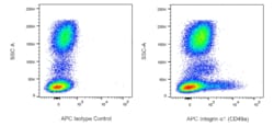 Integrin 1 (CD49a) Mouse anti-Human, APC, Clone: TS2/7 (also known as TS2/7),