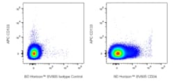 BV605 Mouse Anti-Human CD34, BD Horizon:Antibodies:Primary Antibodies