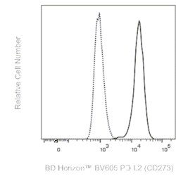 PD-L2 (CD273) Mouse anti-Human, BV605, Clone: IPI683.rMab (also known as