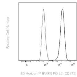 PD-L2 (CD273) Mouse anti-Human, BV605, Clone: 24F.10C12, BD Horizon:Antibodies:Primary