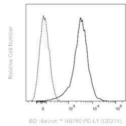 PD-L1 (CD274) Mouse anti-Human, RB780, Clone: 29E.2A3, BD Horizon 100 Tests;