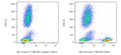 CD28 Mouse anti-Human, RB780, Clone: CD28.2, BD Horizon 25 Tests; RB780:Antibodies,