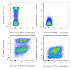 LAG-3 (CD223) Mouse anti-Human, RB780, Clone: T47-530, BD Horizon:Antibodies:Primary