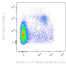 CD161 (KLRB1) Mouse anti-Human, RB780, Clone: DX12, BD Horizon 25 Tests;