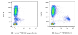 CD163 Mouse anti-Human, RB780, Clone: GHI/61, BD Horizon 100 Tests; RB780:Antibodies,