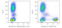 CD2 Mouse anti-Human, RB780, Clone: RPA-2.10, BD Horizon:Antibodies:Primary