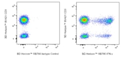 IFN- Mouse anti-Human, RB780, Clone: 4S.B3, BD Horizon:Antibodies:Primary