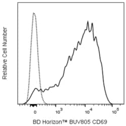 CD69 Mouse anti-Human, BUV805, Clone: FN50 (also known as FN 50), BD Horizon