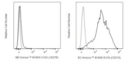 ICOS (CD278) Mouse anti-Human, BV605, Clone: DX29, BD Horizon 50 &mu;g;