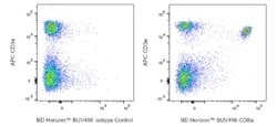 CD8a Rat anti-Mouse, BUV496, Clone: 53-6.7, BD Horizon&trade;