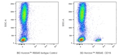 BD Biosciences&nbsp;CD19 Mouse anti-Human, RB545, Clone: SJ25C1 (also known as SJ25-C1), BD Horizon&trade;