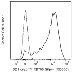 NKp44 (CD336) Mouse anti-Human, RB780, Clone: p44-8, BD Horizon:Antibodies:Primary