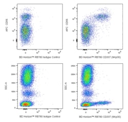 CD337 (NKp30) Mouse anti-Human, RB780, Clone: p30-15, BD Horizon:Antibodies:Primary