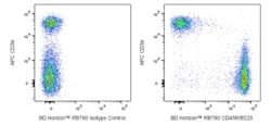 CD45R/B220 Rat anti-Mouse, Human, RB780, Clone: RA3-6B2, BD Horizon:Antibodies:Primary