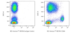 CD64 Mouse anti-Human, RB780, Clone: 10.1, BD Horizon 25 Tests; RB780:Antibodies,