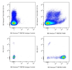 F4/80 Rat anti-Mouse, RB780, Clone: T45-2342, BD Horizon:Antibodies:Primary
