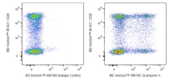 Granzyme K Mouse anti-Human, RB780, Clone: G3H69, BD Horizon 100 Tests;