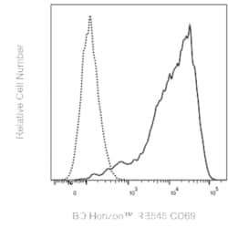 CD69 Mouse anti-Human, RB545, Clone: FN50 (also known as FN 50), BD Horizon