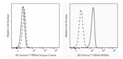 ROR t Mouse anti-Mouse, RB545, Clone: Q31-378, BD Horizon 25 &mu;g | Buy Online | BD Biosciences | Fisher Scientific