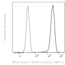 CD107a Mouse anti-Human, BV605, Clone: H4A3, BD Horizon:Antibodies:Primary