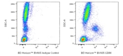 CD86 Mouse anti-Human, BV605, Clone: IT2.2, BD Horizon:Antibodies:Primary