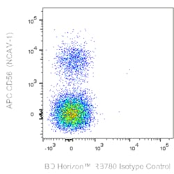 CD314 (NKG2D) Mouse anti-Human, RB780, Clone: 1D11, BD Horizon:Antibodies:Primary