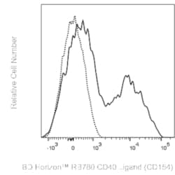 CD40 Ligand (CD154) Mouse anti-Human, RB780, Clone: 24-31, BD Horizon:Antibodies:Primary