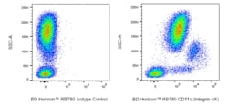 CD11c (Integrin X) Mouse anti-Human, RB780, Clone: B-ly6, BD Horizon 100
