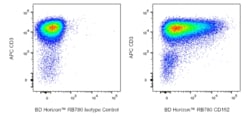 CD152 Mouse anti-Human, RB780, Clone: BNI3, BD Horizon 100 Tests; RB780:Antibodies,