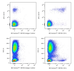 CD1c Mouse anti-Human, RB780, Clone: F10/21A3, BD Horizon 100 Tests; RB780:Antibodies,