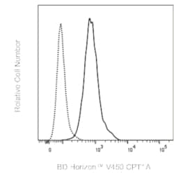 CPT1A Mouse anti-Human, V450, Clone: 8F6AE9 (also known as 8F6AE9), BD Horizon 50 &mu;g | Buy Online | BD Biosciences | Fisher Scientific