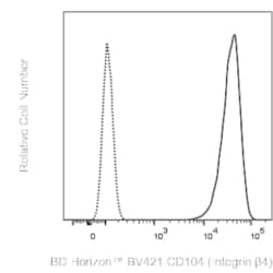 CD104 (Integrin 4) Mouse anti-Human, BV421, Clone: ASC-8, BD Horizon:Antibodies:Primary