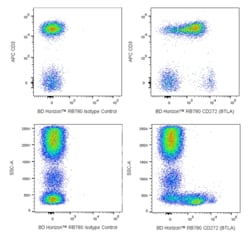 CD272 (BTLA) Mouse anti-Human, RB780, Clone: J168-540, BD Horizon:Antibodies:Primary