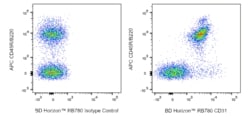 CD31 Rat anti-Mouse, RB780, Clone: MEC 13.3, BD Horizon 25 &mu;g; RB780:Antibodies,