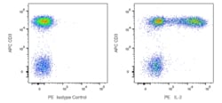 IL-2 Mouse anti-Human, PE, Clone: 5344.111, BD Phrmingen 25 Tests; PE:Antibodies,