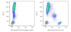 CD4 Mouse anti-Human, BV510, Clone: RPA-T4, BD Horizon 50 &mu;g; BV510:Antibodies,