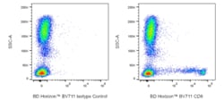CD8 Mouse anti-Human, BV711, Clone: SK1 (also known as Leu-2a; Leu2a),