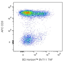 TNF Mouse anti-Human, BV711, Clone: MAb11, BD Horizon 100 Tests; BV711:Antibodies,