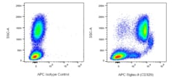 Siglec-9 (CD329) Mouse anti-Human, APC, Clone: K8, BD Phrmingen:Antibodies:Primary