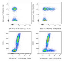 BV421 Mouse Anti-Human PD-1 (CD279), BD Horizon:Antibodies:Primary Antibodies