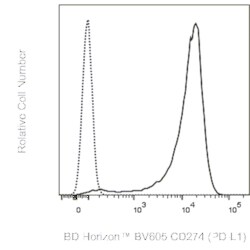 CD274 (PD-L1) Mouse anti-Human, BV605, Clone: MIH1, BD Horizon 50 &mu;g;