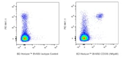 CD335 (NKp46) Rat anti-Mouse, BV650, Clone: 29A1.4, BD Horizon™