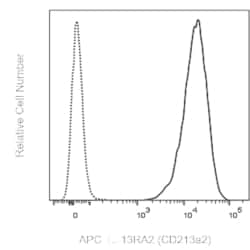 IL-13RA2 (CD213a2) Mouse anti-Human, APC, Clone: 47 (also known as47; mAb47;